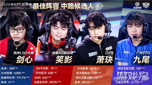 可能低估了 可能低估了