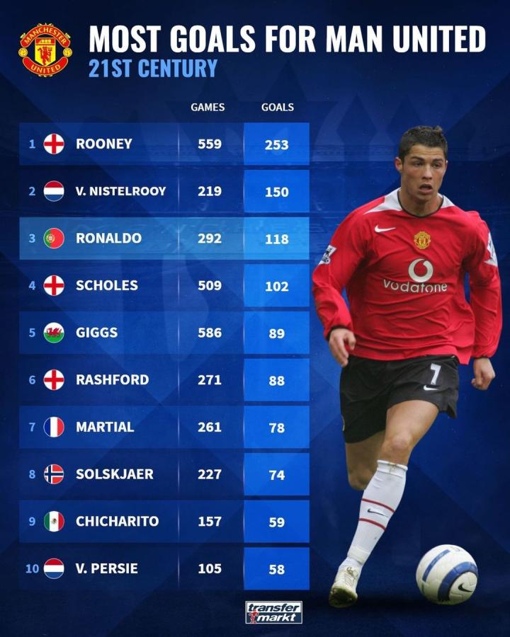 奏和防守强 奏和防守强