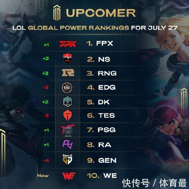 早筛与常筛